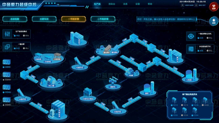 礦山生產管理系統