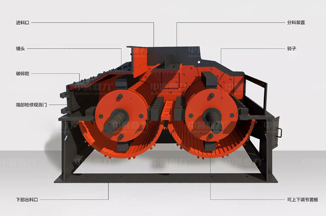 雙轉子制砂機組成結構