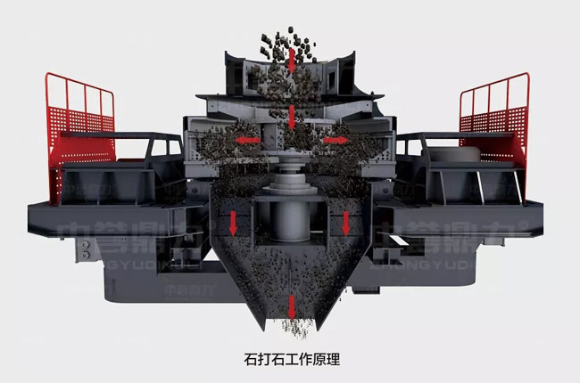 沖擊式制砂機工作原理.jpg 沖擊式制砂機工作原理.jpg