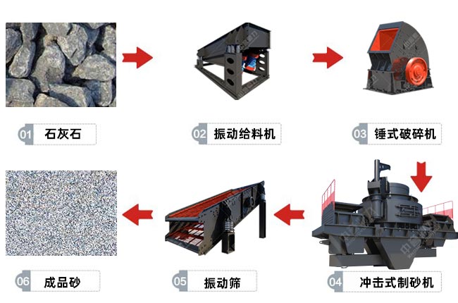 沖擊式制砂機(jī)制砂新工藝 沖擊式制砂機(jī)制砂新工藝