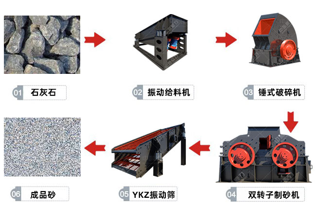 雙轉(zhuǎn)子制砂機(jī)制砂工藝 雙轉(zhuǎn)子制砂機(jī)制砂工藝