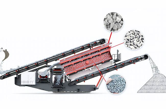 輪胎移動篩分機(jī)工作原理