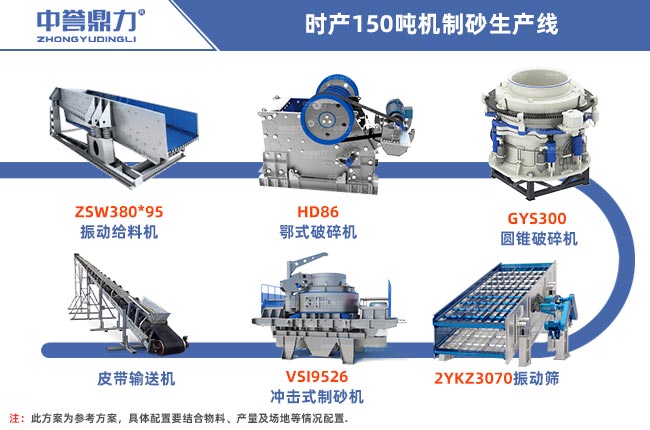 時產150噸機制砂生產線工藝流程圖