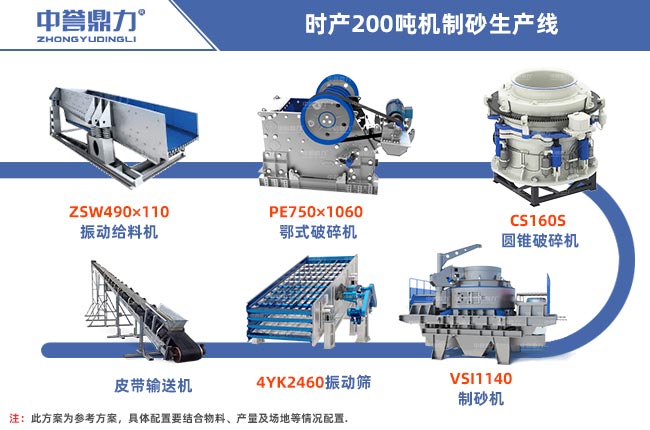時產200噸機制砂生產線工藝流程圖