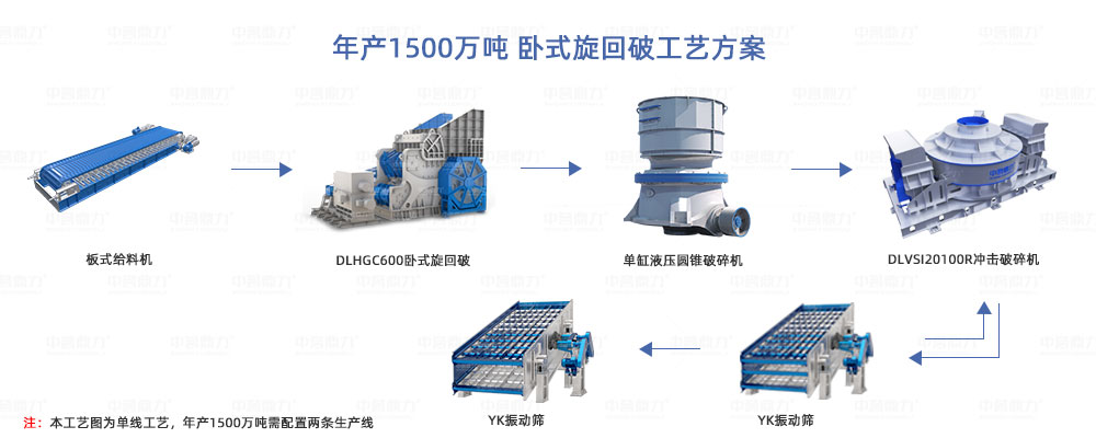 年產1500萬噸石料生產線工藝圖