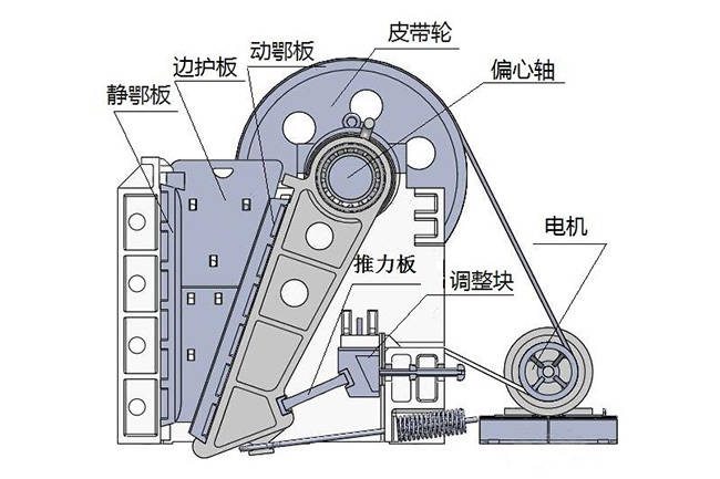礦山用顎式破碎機 礦山用顎式破碎機