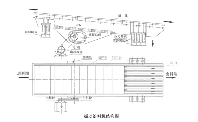 振動給料機結構