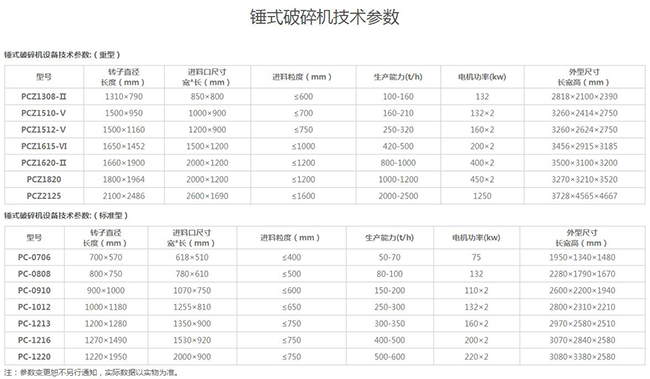 錘式破碎機型號參數表 錘式破碎機型號參數表