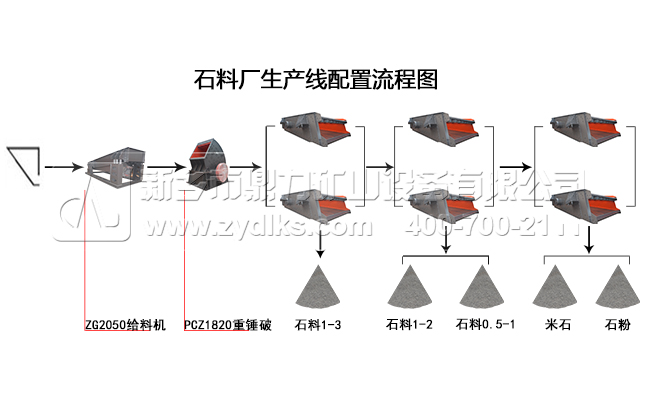 石料場生產線工藝流程 石料場生產線工藝流程