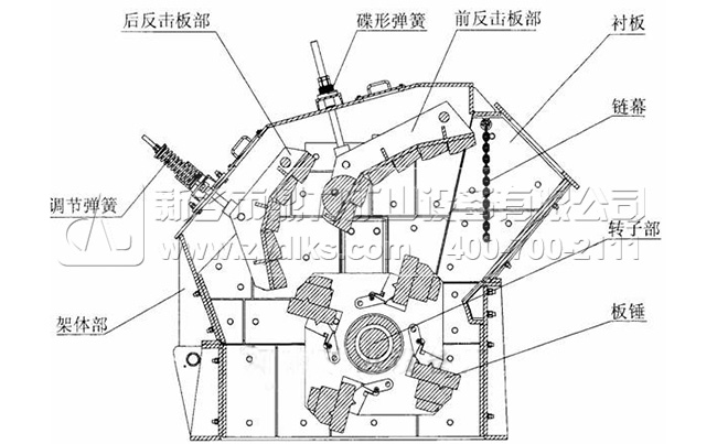 反擊式破碎機結構/配件 反擊式破碎機結構/配件