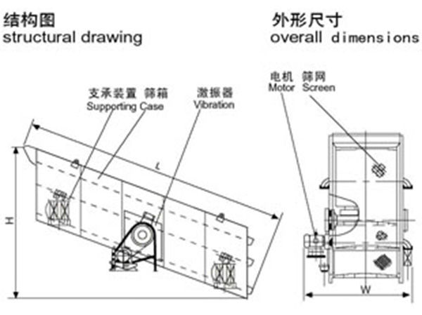 圓振動(dòng)篩工作原理圖 圓振動(dòng)篩工作原理圖