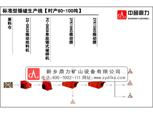 石料生產線流程圖 石料生產線流程圖