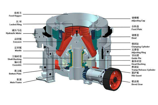 液壓圓錐破碎機(jī)液壓系統(tǒng) 破碎機(jī)液壓系統(tǒng)