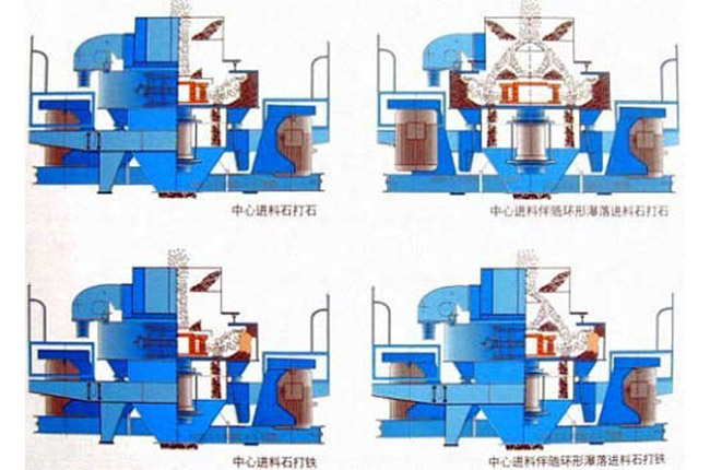 沖擊式破碎機結構