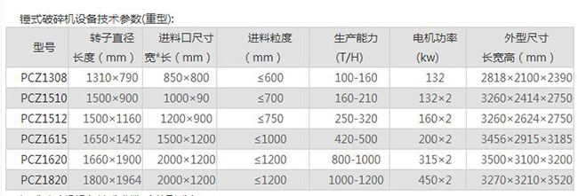 重型錘式破碎機技術參數 重型錘式破碎機技術參數