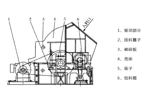油頁(yè)巖破碎機(jī)工作原理 油頁(yè)巖破碎機(jī)工作原理