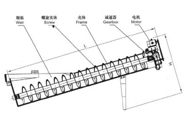 單螺旋洗砂機工作原理 單螺旋洗砂機工作原理