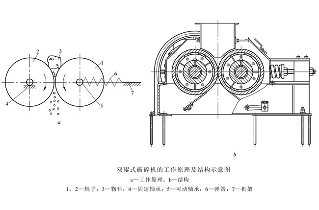 對輥式破碎機工作原理 對輥式破碎機工作原理