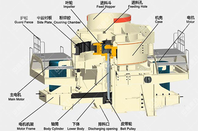 沖擊式破碎機結構組成 沖擊式破碎機結構組成