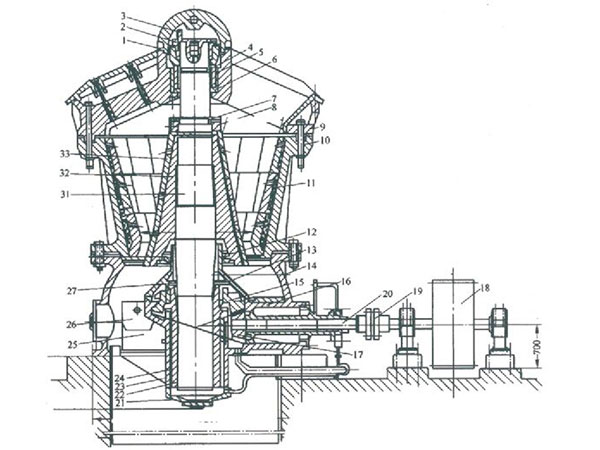 旋回破碎機結構 旋回破碎機結構