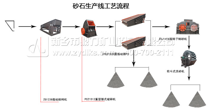砂石生產線生產工藝 砂石生產線生產工藝