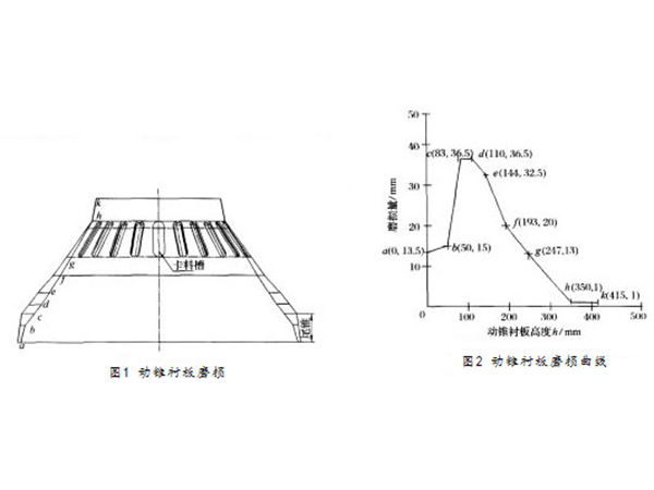 破碎機襯板 破碎機襯板