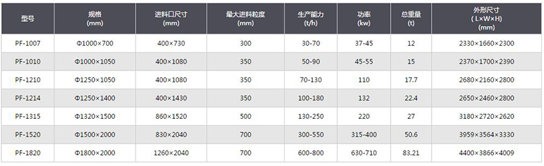 反擊式破碎機參數規格