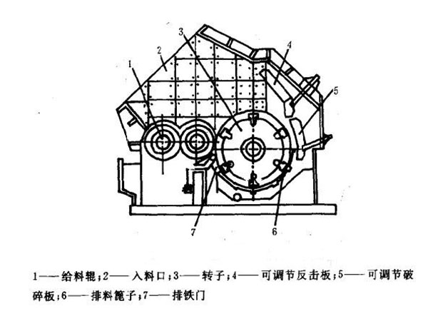 石頭破碎機結(jié)構(gòu)圖