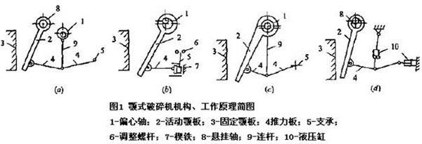 顎式破碎機破碎原理