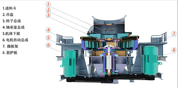 沖擊式破碎機(jī)