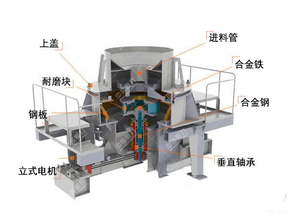 鵝卵石制砂機結構