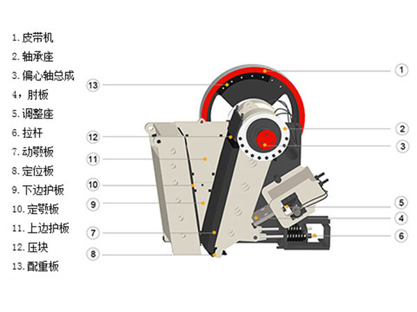 顎式破碎機結構