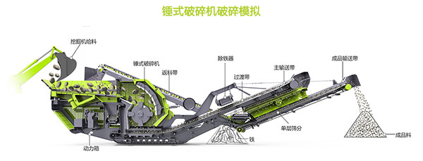 移動(dòng)式建筑垃圾破碎機(jī)