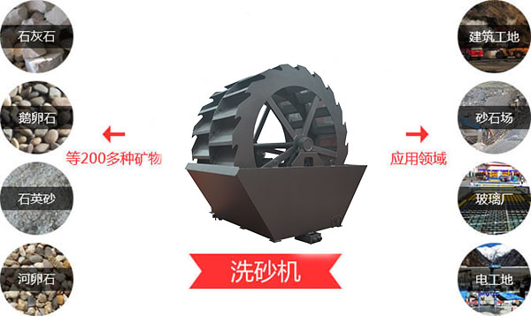 一小時100噸左右的洗砂機