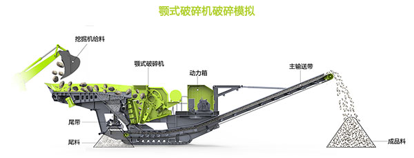 顎式移動(dòng)碎石機(jī)