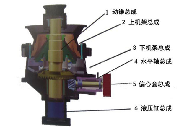 單缸圓錐破破碎原理